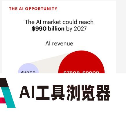 AI产业规模将指数级扩张？贝恩预计3年内有望造就一个万亿美元市场