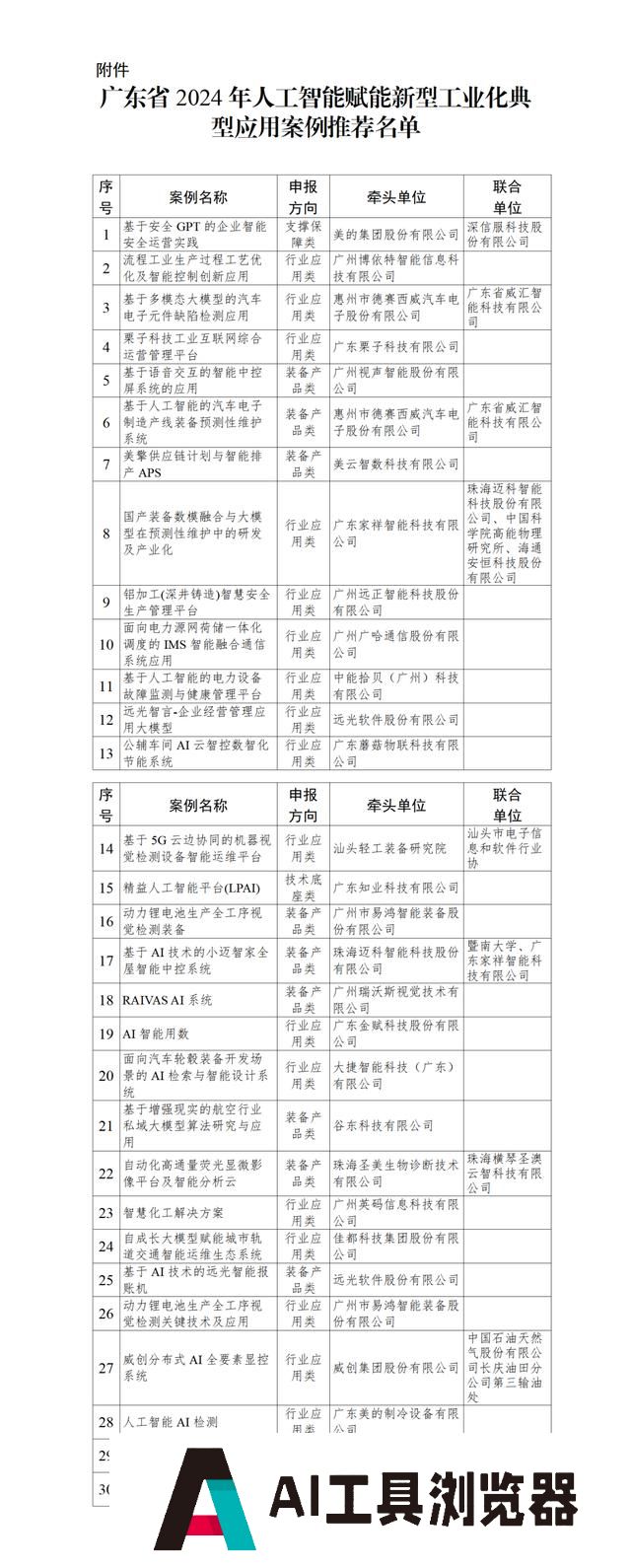 人工智能赋能新型工业化，广东拟推荐30个典型应用案例
