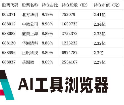 东方人工智能主题混合C净值上涨4.64%