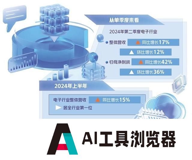 电子行业AI创新驱动发展