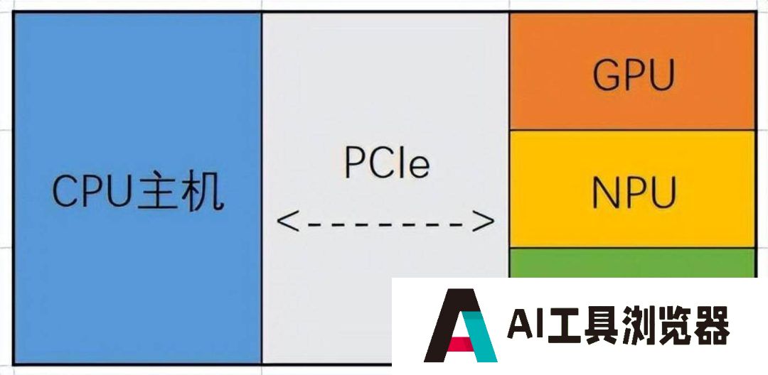 AI时代，服务器厂商能否打破薄利的命运？