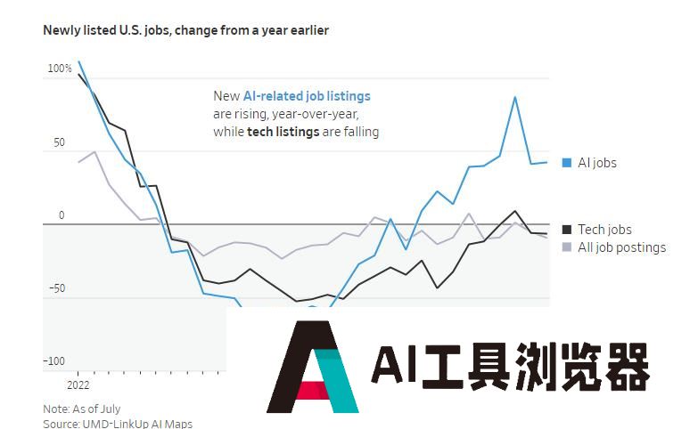 科技巨头们到底向AI投了多少钱？看这六张图表就够了