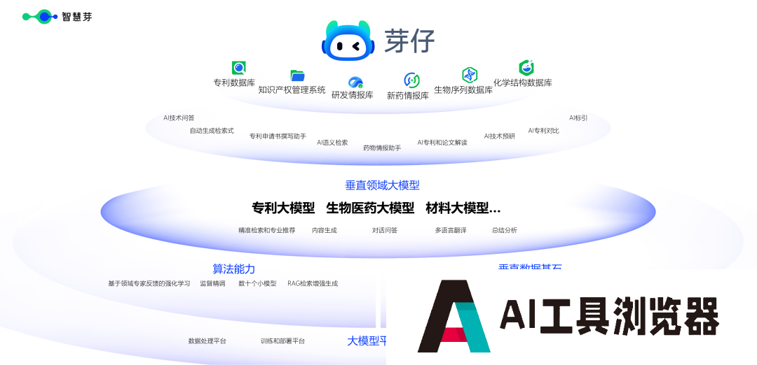 江苏8款大模型通过国家生成式人工智能服务备案