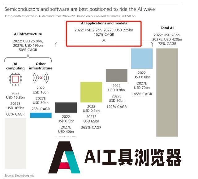 OpenAI重磅推出GPT-4o定制功能 企业级AI应用即将迎来“爆发时刻”？