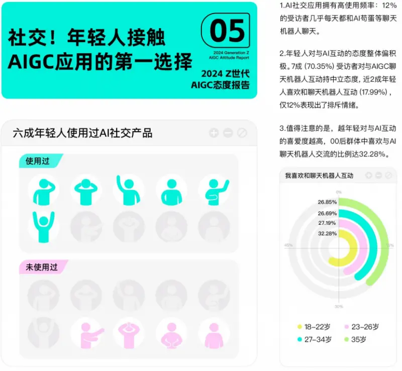 “AI+社交”：Soul如何重塑人与人、人与AI的连接