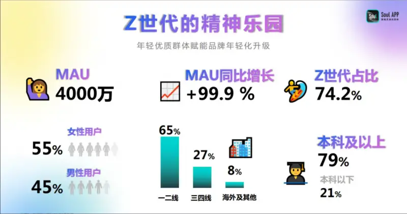 “AI+社交”：Soul如何重塑人与人、人与AI的连接