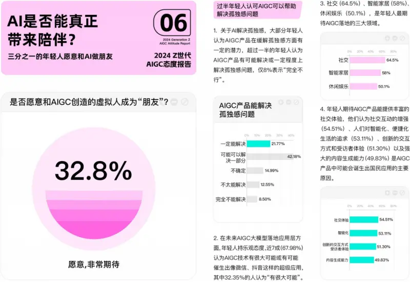 “AI+社交”：Soul如何重塑人与人、人与AI的连接