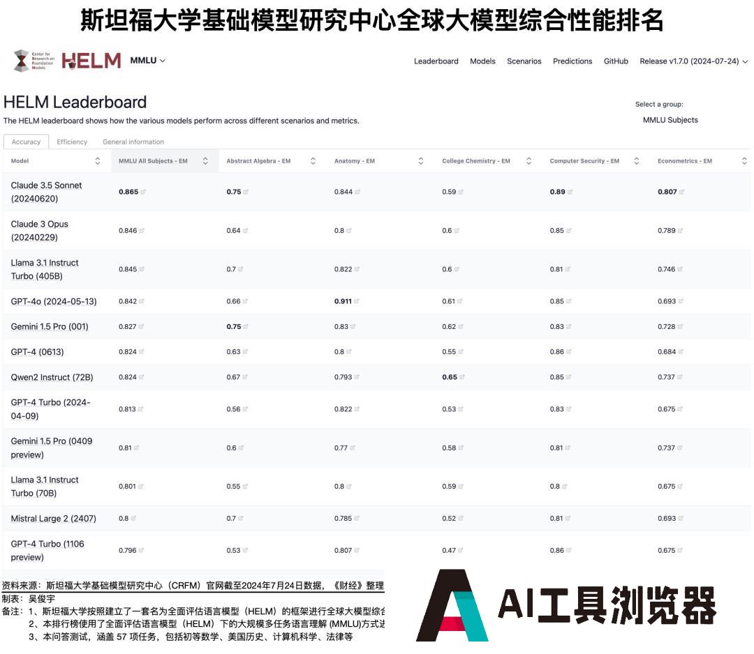 大模型到底应该开源，还是应该闭源