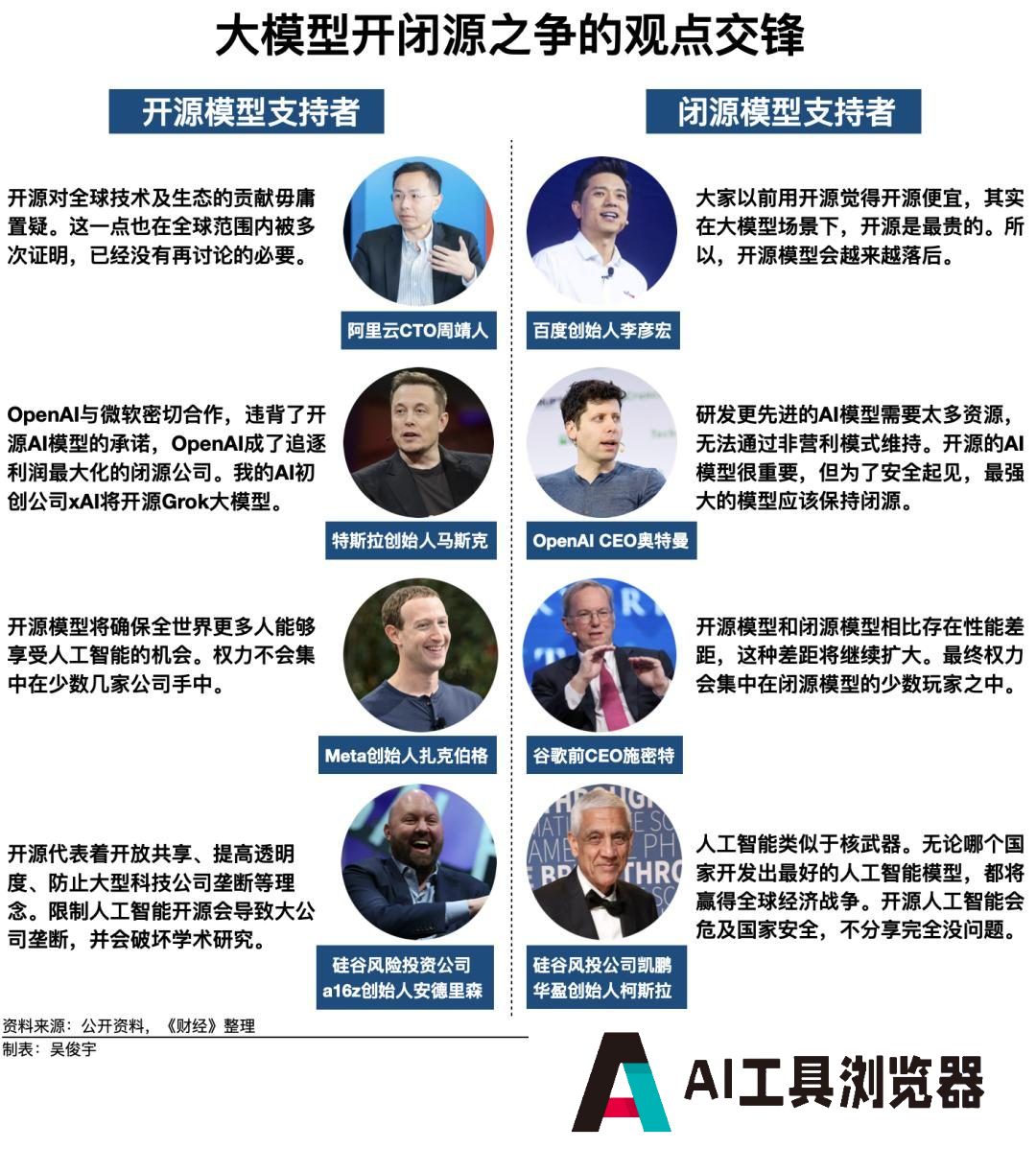 大模型到底应该开源，还是应该闭源