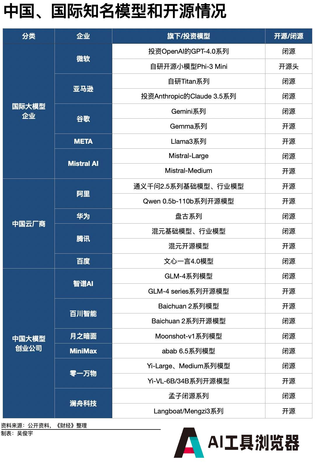 大模型到底应该开源，还是应该闭源