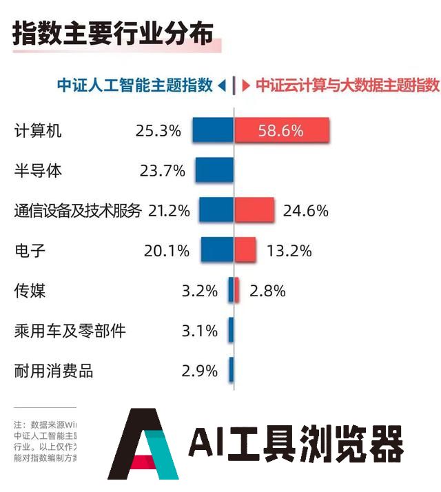 生成式人工智能服务大模型已超190个，人工智能ETF（159819）、云计算ETF（516510）等产品布局板块龙头