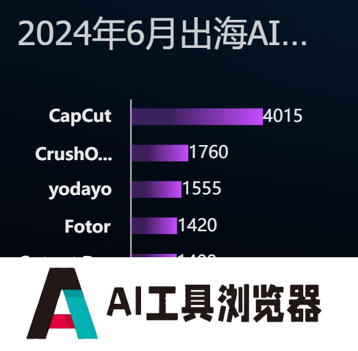AI产品在海外偷摸赚钱，正在变得更难