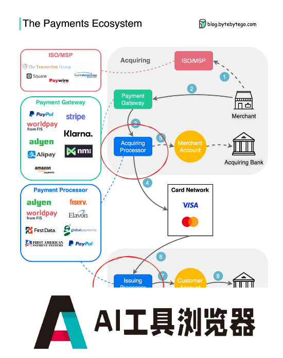 AI产品在海外偷摸赚钱，正在变得更难