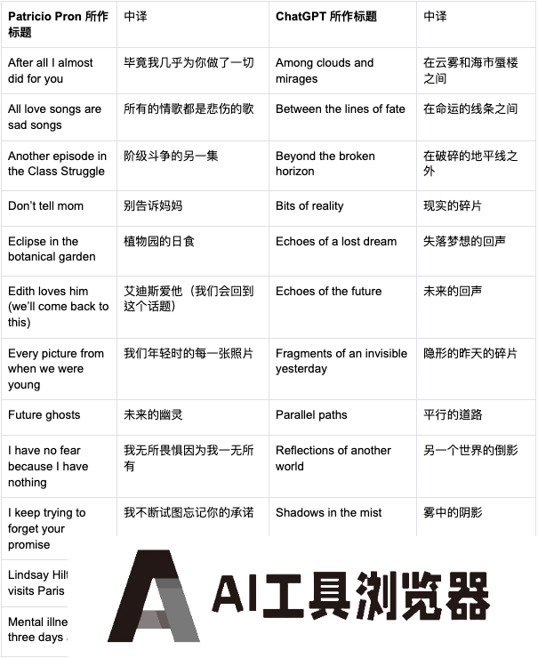 用AI写作的科幻小说家，发现了它无法取代的人类能力