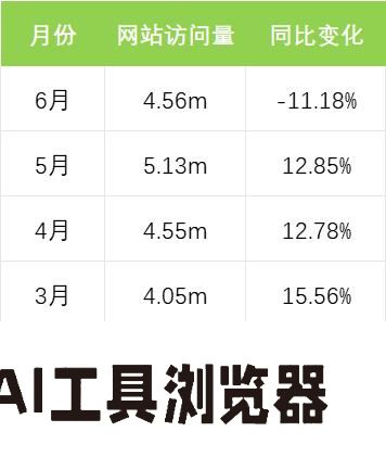 作为“打工人刚需”的会议场景转录，拿下日本、实现千万美金ARR