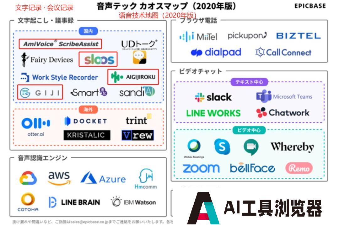 作为“打工人刚需”的会议场景转录，拿下日本、实现千万美金ARR
