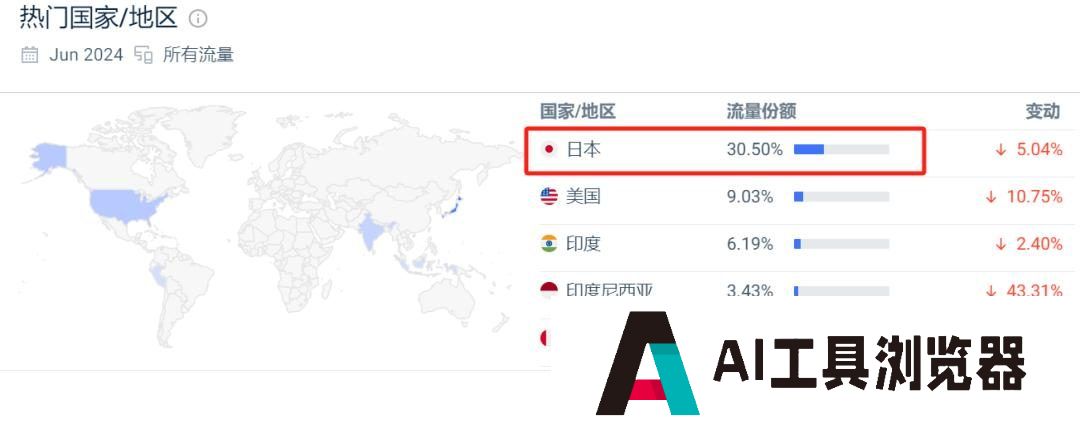 作为“打工人刚需”的会议场景转录，拿下日本、实现千万美金ARR