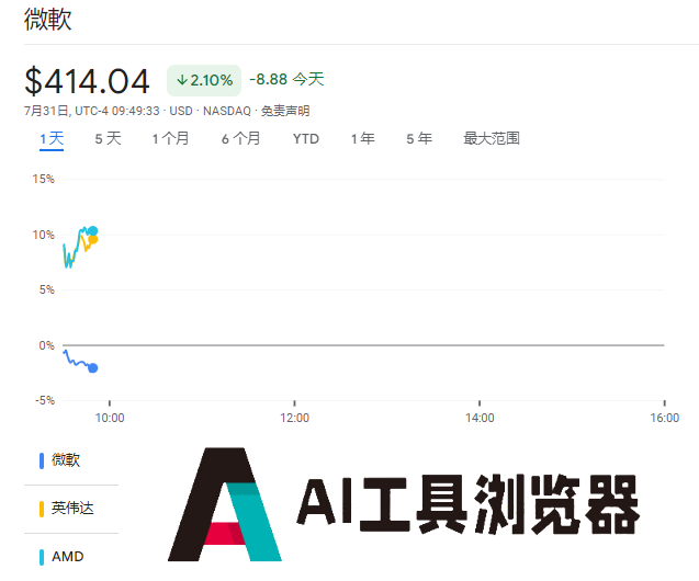 AI“冰火两重天”，Meta能否扳回一城？
