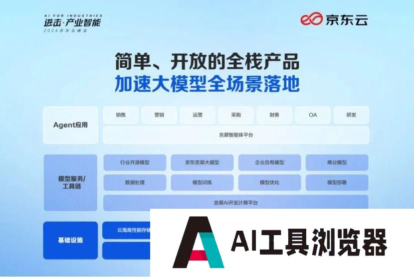 大模型进击产业一线，必卷智能体