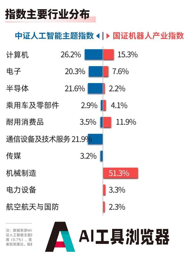 速览2024世界人工智能大会两大亮点！
