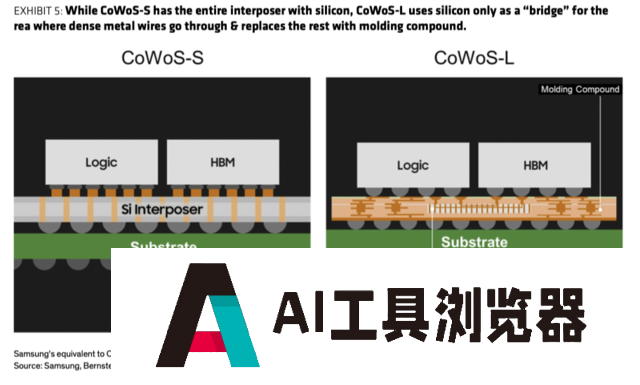 AI芯片加速迭代，英伟达或成最大赢家