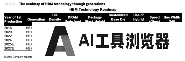 AI芯片加速迭代，英伟达或成最大赢家