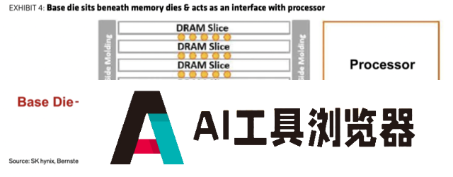 AI芯片加速迭代，英伟达或成最大赢家