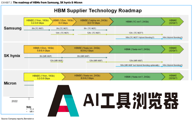 AI芯片加速迭代，英伟达或成最大赢家