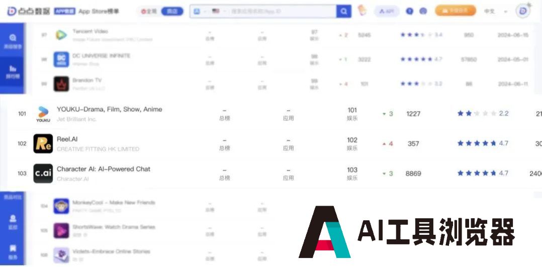 百度投资了数十家AI领域的初创企业，押宝新一代AIGC超级内容平台