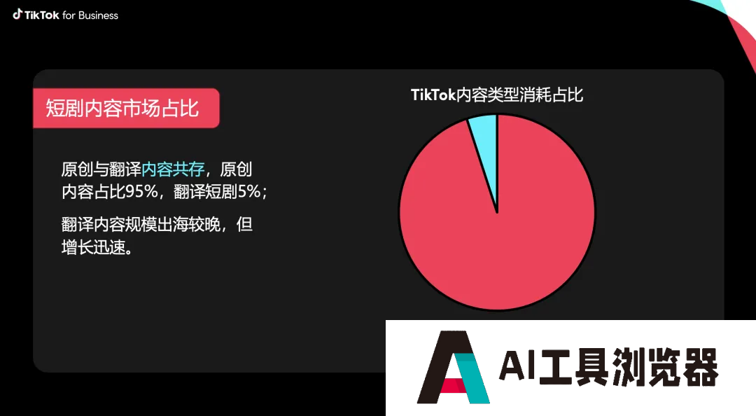 李彦宏大手笔,百度紧跟趋势,用AI重塑短剧业务。 李彦宏大手笔,百度紧跟趋势,用AI重塑短剧业务。