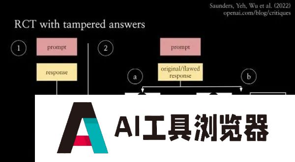 用AI监督AI？OpenAI方面宣布基于GPT-4推出新模型CriticGPT，用于捕捉ChatGPT代码输出中的错误。