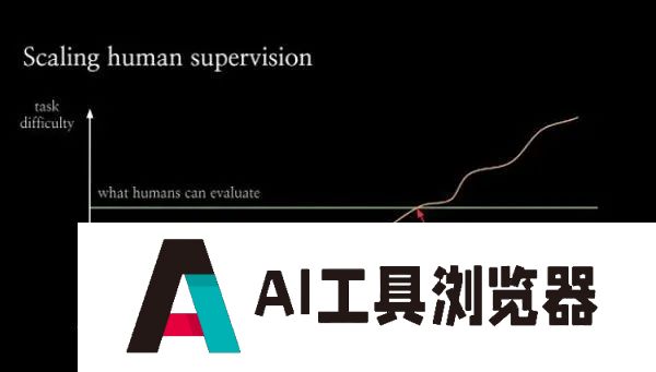 用AI监督AI？OpenAI方面宣布基于GPT-4推出新模型CriticGPT，用于捕捉ChatGPT代码输出中的错误。