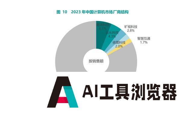 《2023-2024年中国人工智能市场研究年度报告》重磅发布，智慧互通（AICT）位列计算机视觉领域“五强”