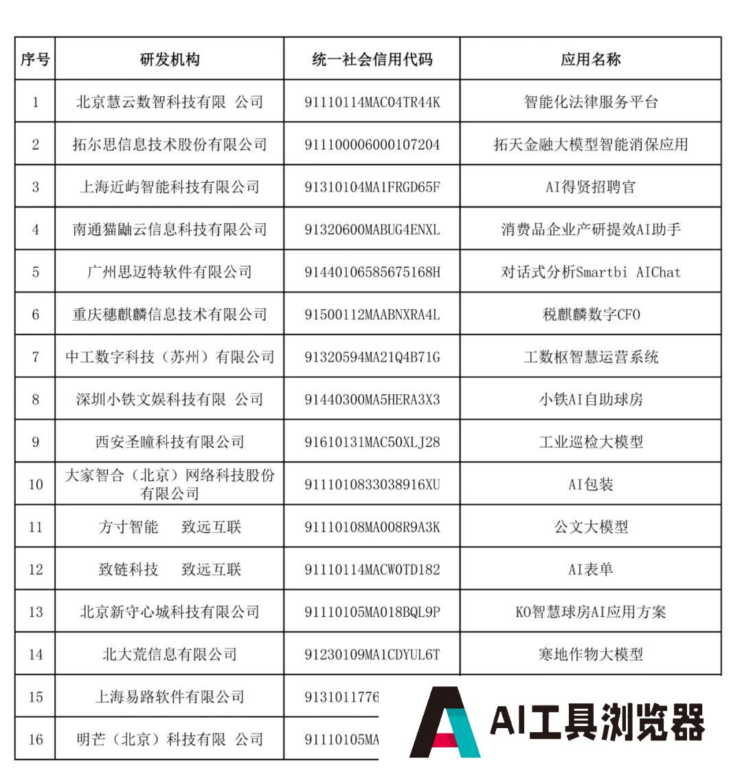 工业和信息化部工业文化发展中心评审的首批“AI产业创新场景应用案例”正式公布