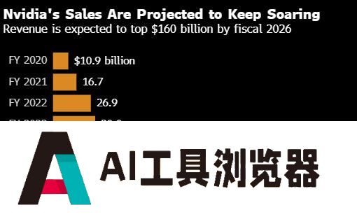 英伟达会是又一个思科吗 AI产品需求前景成为多空争论焦点