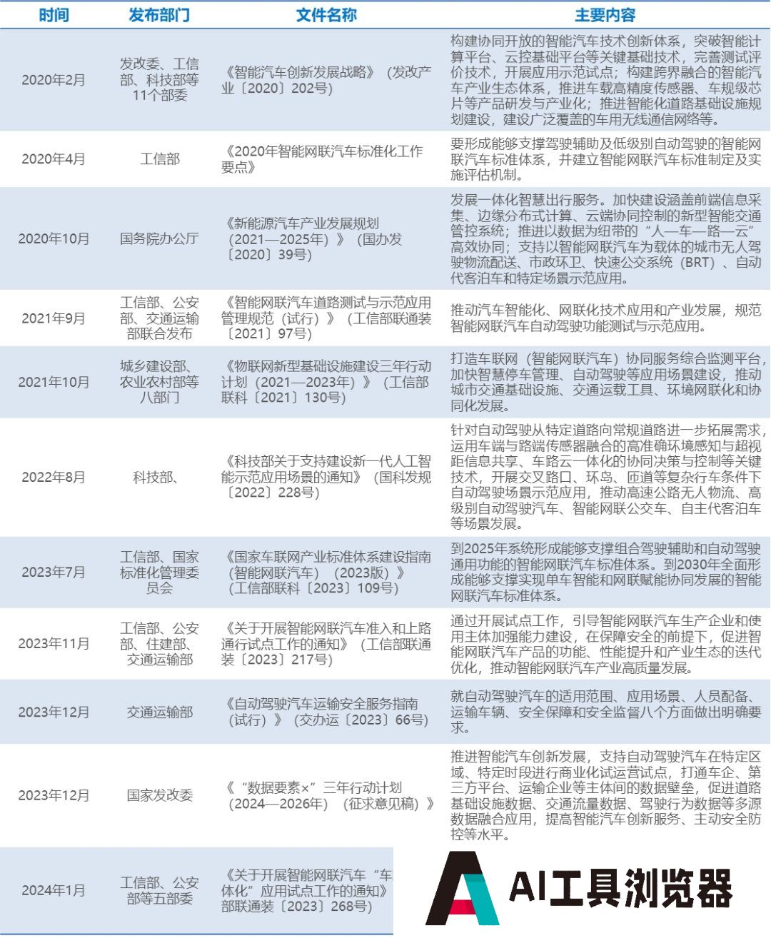 2024年“AI+出行”行业研究报告