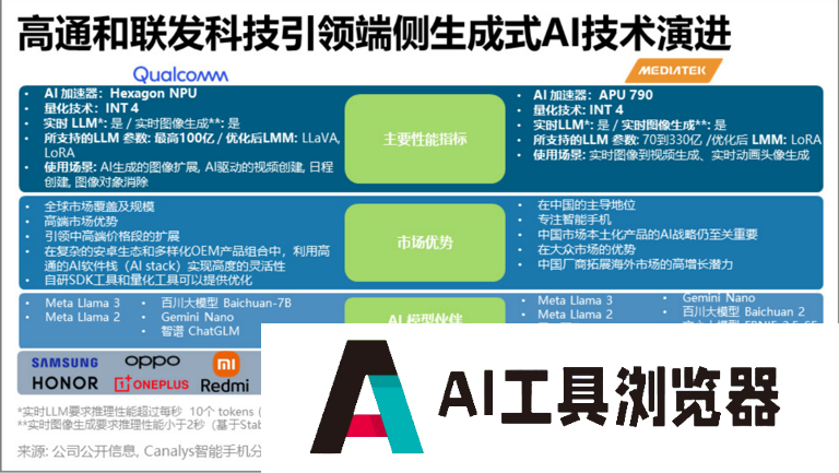 一季度卖出1190万部AI手机，中国成了AI手机的最大潜在市场