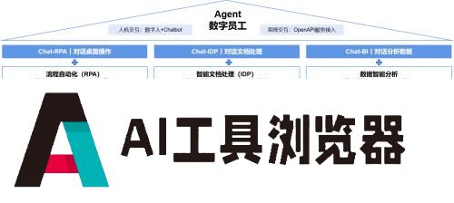 实在智能牵头编写信通院国内首个Agent（智能体）标准