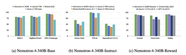跑分性能比肩GPT-4o？大模型价格“屠夫”DeepSeek发布最新开源模型