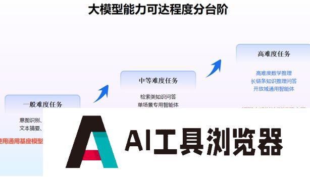 讯飞星火V4.0将于6月下旬发布 刘庆峰详解五大战略打赢大模型之战