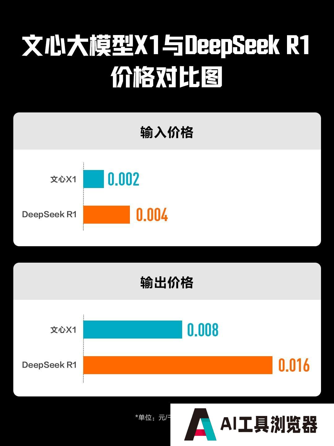 文心一言提前免费！百度发布文心4.5及X1两款大模型