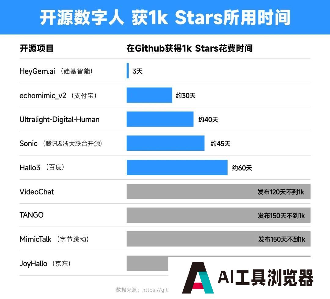 中国公司又把：数字人开源了，1张照片即可生成高清视频