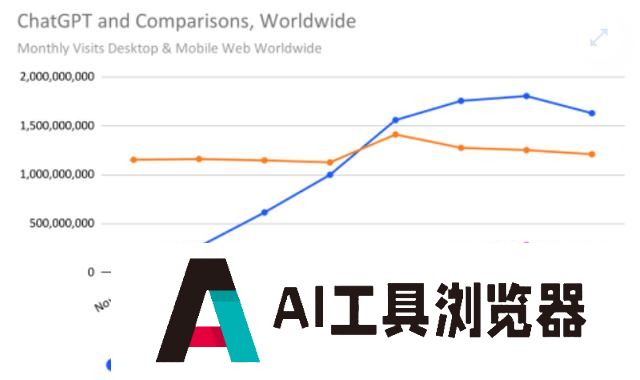 “未来通用人工智能有两个方向要走”