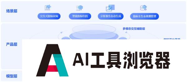 AI Agent助力企业数据分析，驱动高效智能决策
