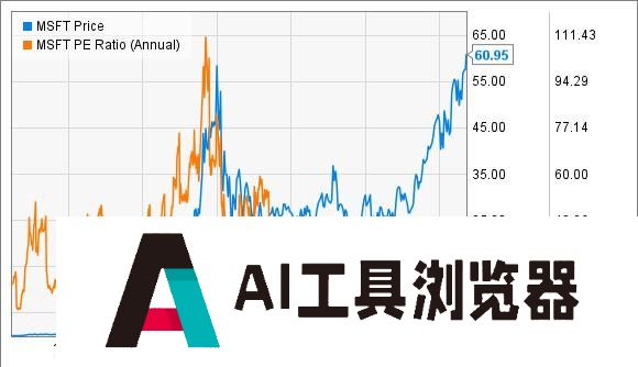 AI 后续发展的七个阶段与造富机会