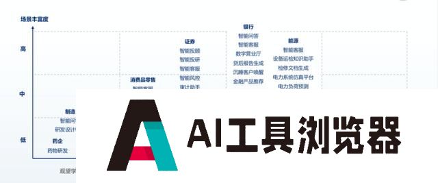 8个月过去了，中国大模型落地进展如何？