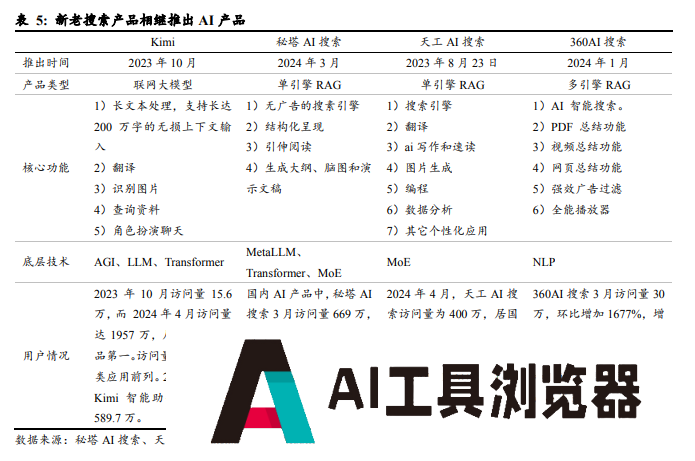 国产大模型第一波应用已经落地：搜索与情感陪伴赛道崛起！